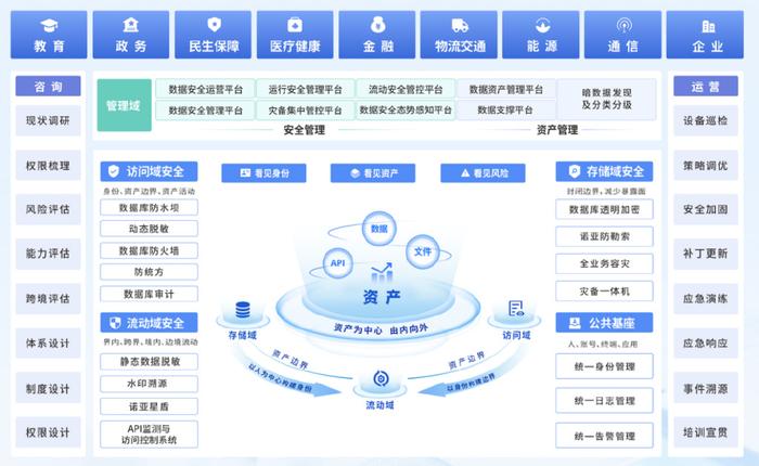 媒體專訪|美創科技胡大海 國內數據安全市場正處戰略機遇期，企業管理咨詢視角下的挑戰與應對