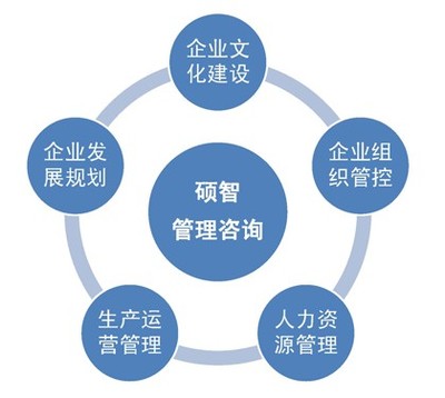 專業(yè)高效，信賴之選——禮賢商務引領南充企業(yè)資質代辦服務新標桿
